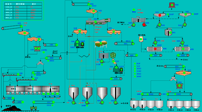 淺談韓家灣選煤廠智能化升級改造成效-配圖1.png 淺談韓家灣選煤廠智能化升級改造成效-配圖1.png