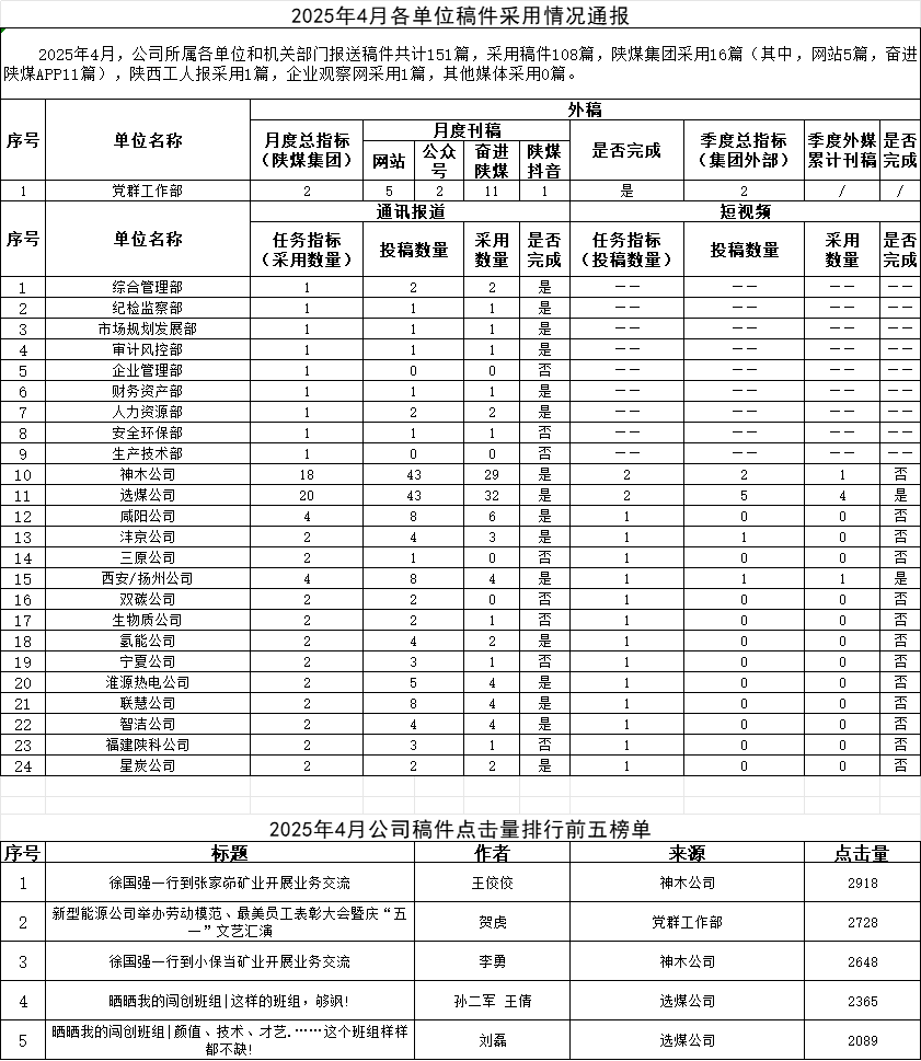 151747301594248580.png 4月稿件通報(bào).png