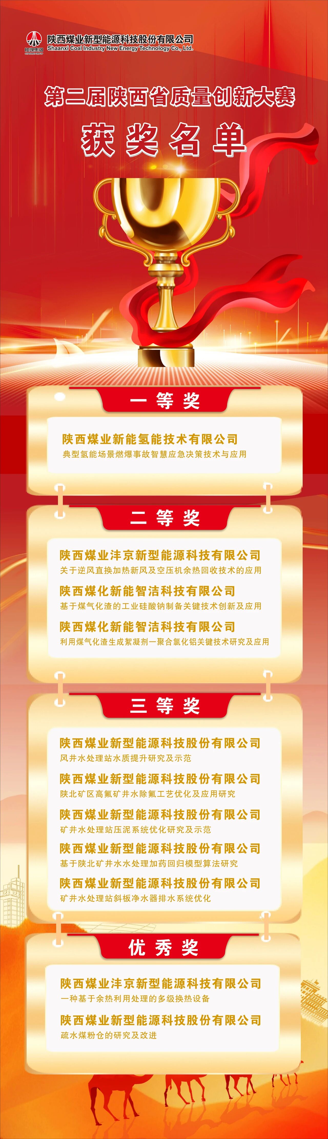 251764029808173676.jpg 獲獎名單.jpg